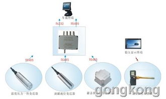 中星測(cè)控物聯(lián)網(wǎng)系統(tǒng)解決方案 以智能報(bào)警系統(tǒng)開(kāi)發(fā)為例，助力物聯(lián)網(wǎng)產(chǎn)業(yè)深化發(fā)展