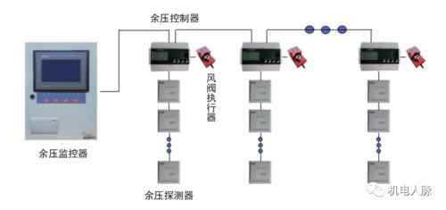 余壓監(jiān)控系統(tǒng)與報(bào)警系統(tǒng)開發(fā) 核心原理、安裝圖解析