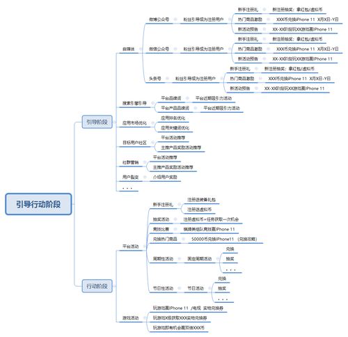 全鏈路市場營銷體系中的市場與運營職責(zé)劃分及協(xié)作